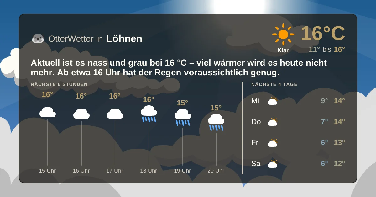 Widget-Vorschau für Löhnen Wetter-Widget-Vorschau mit Vorhersagedaten für Löhnen
