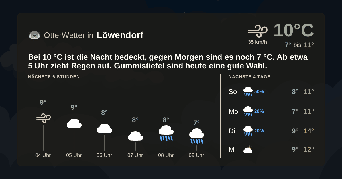 OtterWetter-Widget Löwendorf