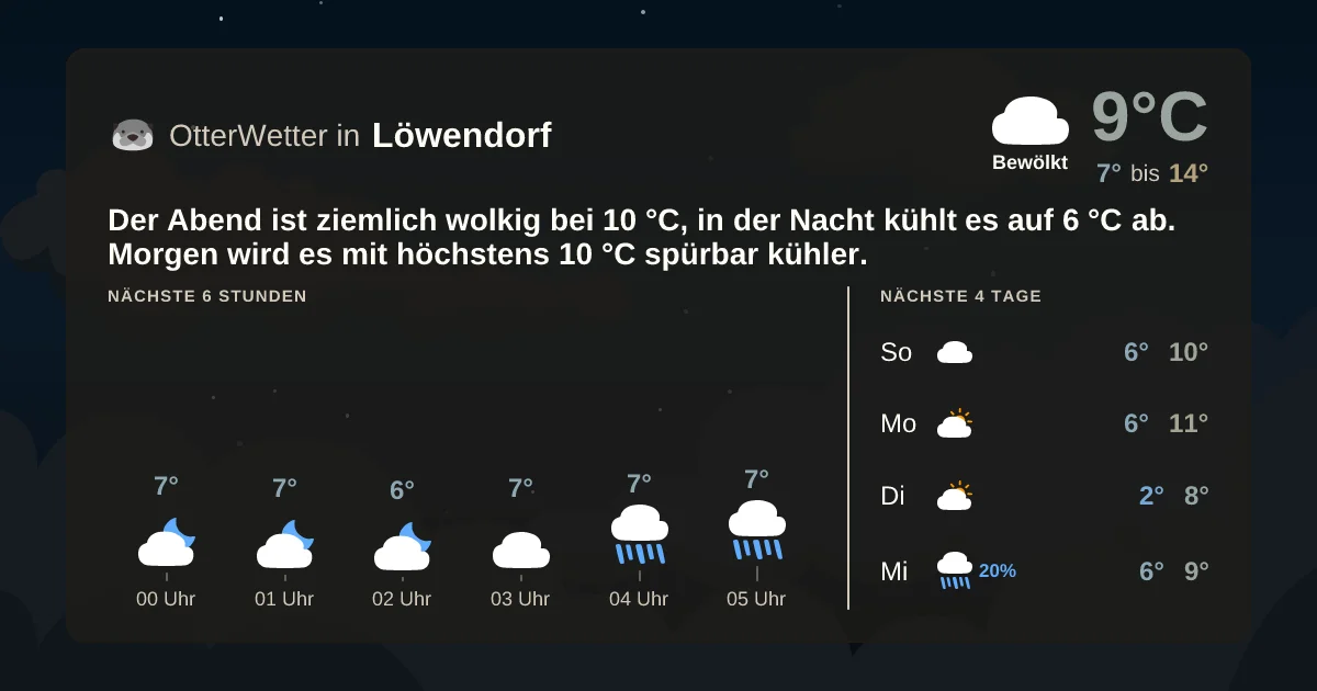 Wetter-Widget-Vorschau mit Vorhersagedaten für Löwendorf