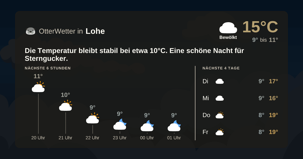 Widget-Vorschau für Lohe Wetter-Widget-Vorschau mit Vorhersagedaten für Lohe