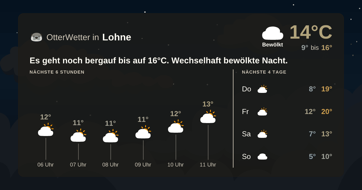 Widget-Vorschau für Lohne Wetter-Widget-Vorschau mit Vorhersagedaten für Lohne