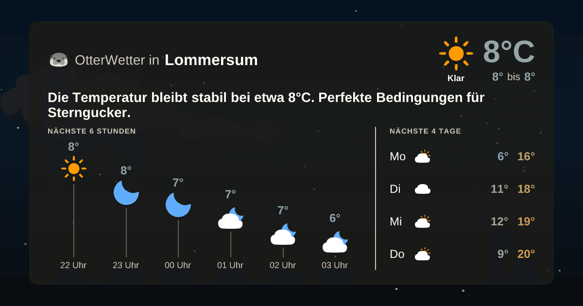 Wetter-Widget-Vorschau mit Vorhersagedaten für Lommersum