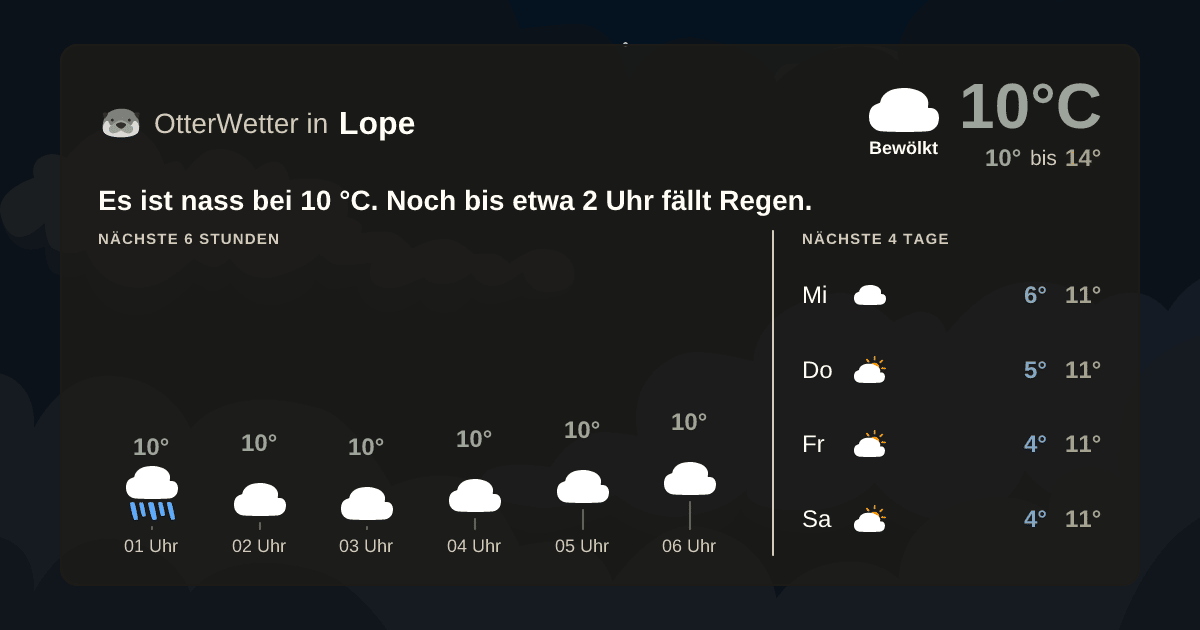 OtterWetter-Widget Lope