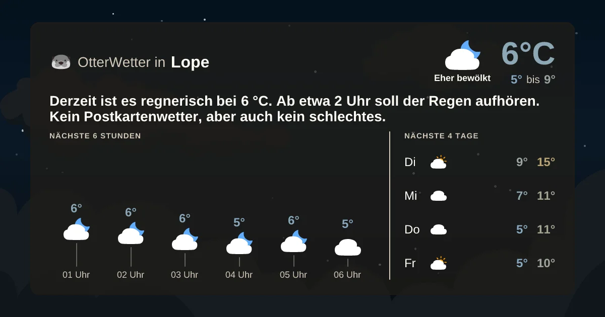 Wetter-Widget-Vorschau mit Vorhersagedaten für Lope
