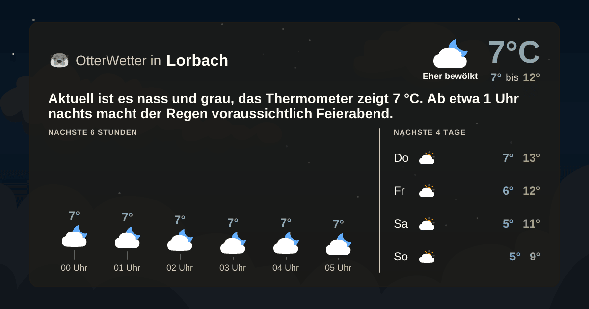 OtterWetter-Widget Lorbach
