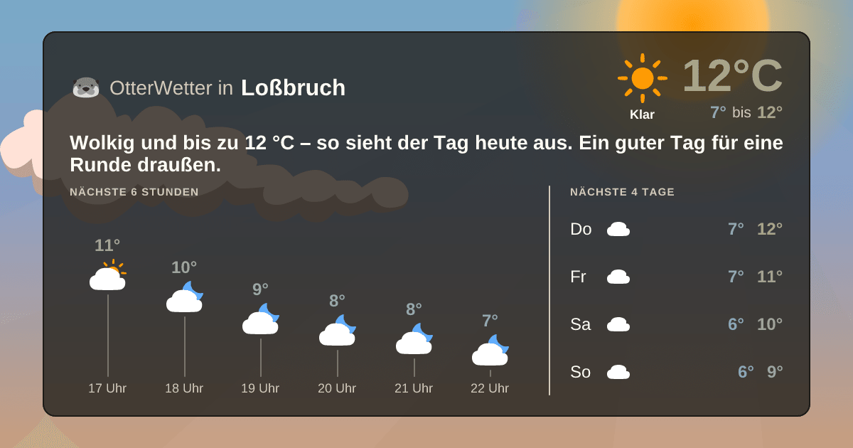 OtterWetter-Widget Loßbruch