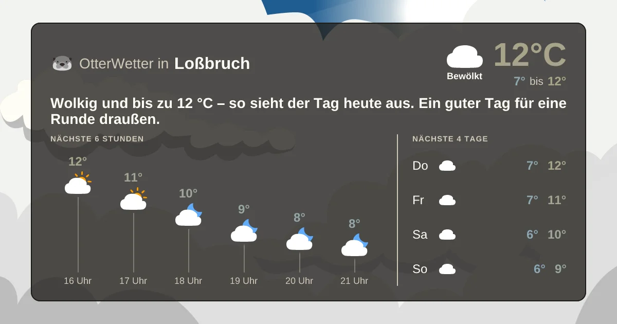 Widget-Vorschau für Loßbruch Wetter-Widget-Vorschau mit Vorhersagedaten für Loßbruch