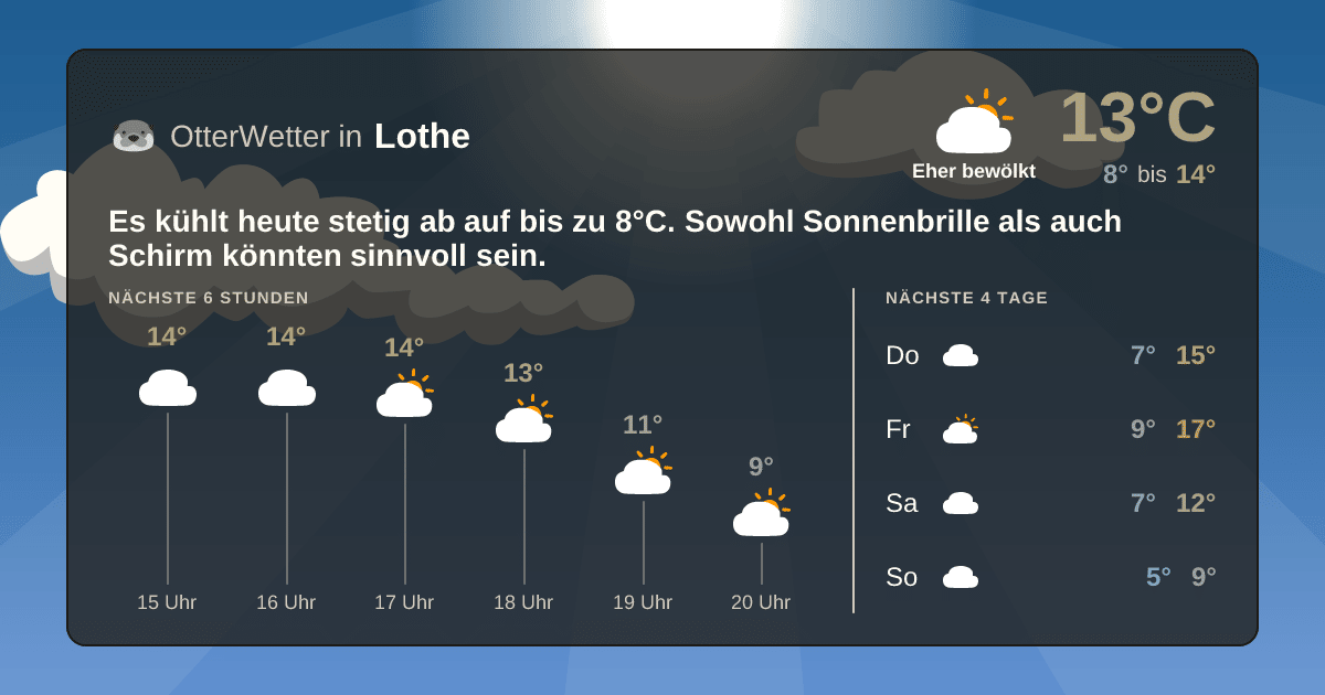 Wetter-Widget-Vorschau mit Vorhersagedaten für Lothe