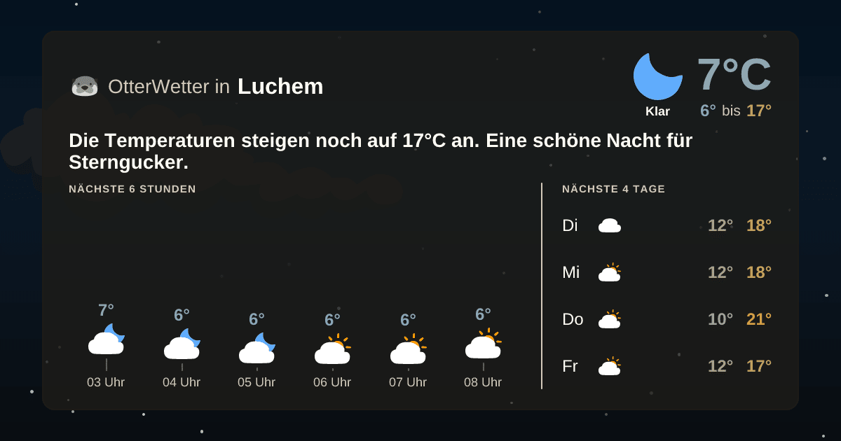 Widget-Vorschau für Luchem Wetter-Widget-Vorschau mit Vorhersagedaten für Luchem