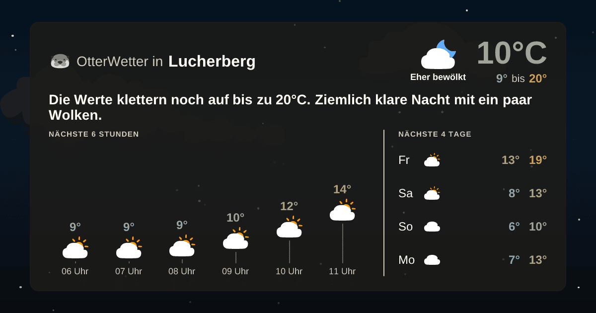 Widget-Vorschau für Lucherberg Wetter-Widget-Vorschau mit Vorhersagedaten für Lucherberg