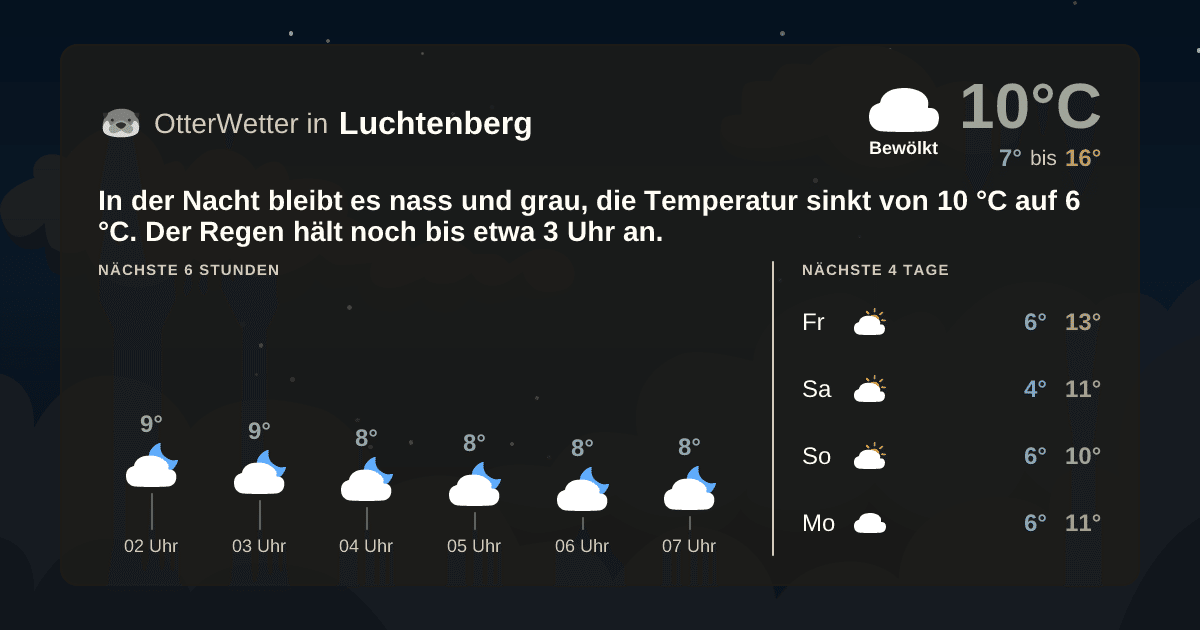 OtterWetter-Widget Luchtenberg