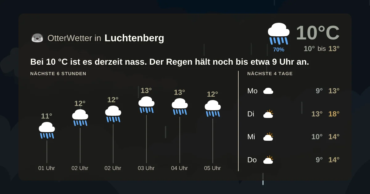 Wetter-Widget-Vorschau mit Vorhersagedaten für Luchtenberg
