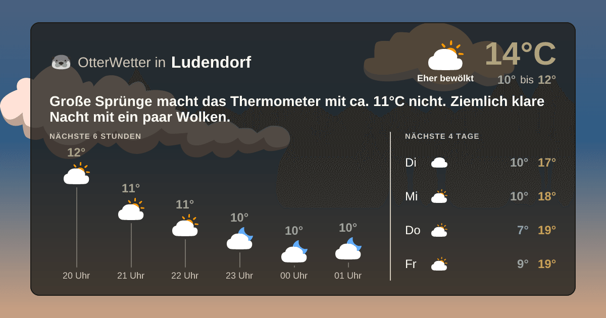 Widget-Vorschau für Ludendorf Wetter-Widget-Vorschau mit Vorhersagedaten für Ludendorf