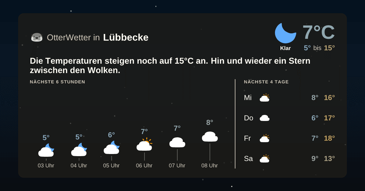OtterWetter-Widget Lübbecke