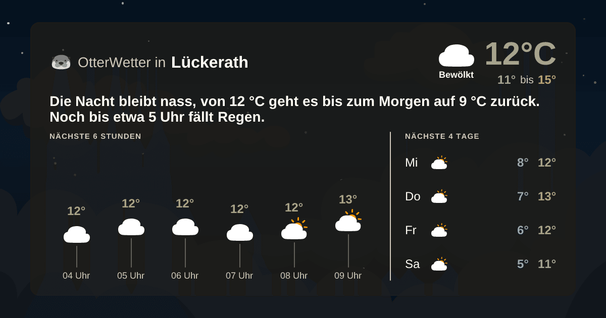 OtterWetter-Widget Lückerath
