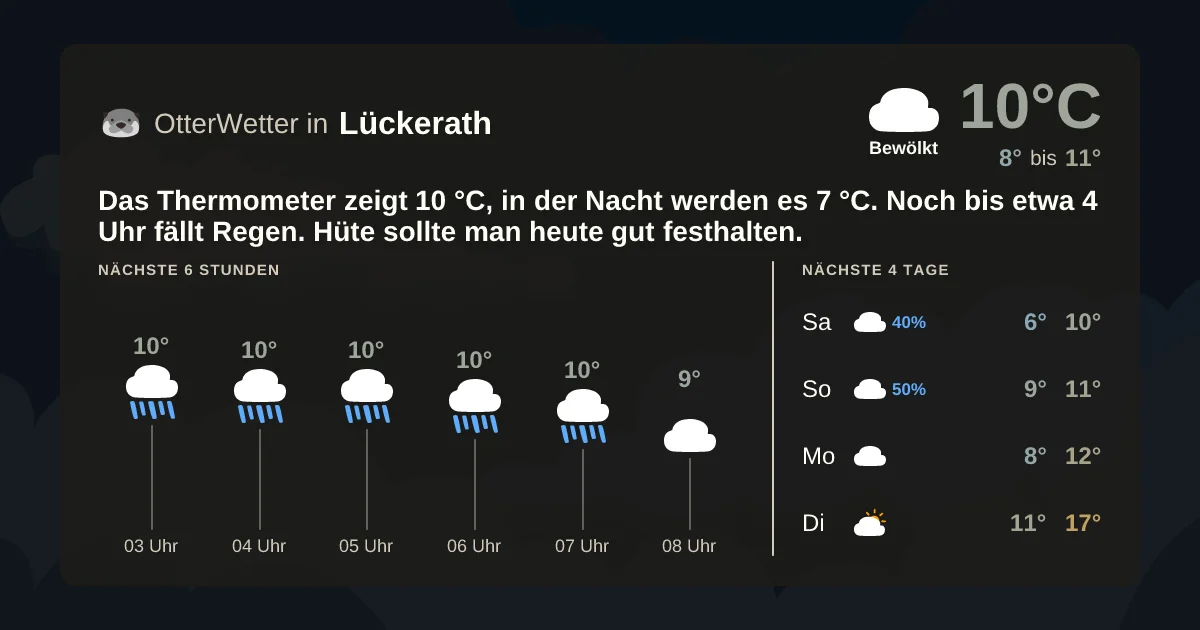 Widget-Vorschau für Lückerath Wetter-Widget-Vorschau mit Vorhersagedaten für Lückerath