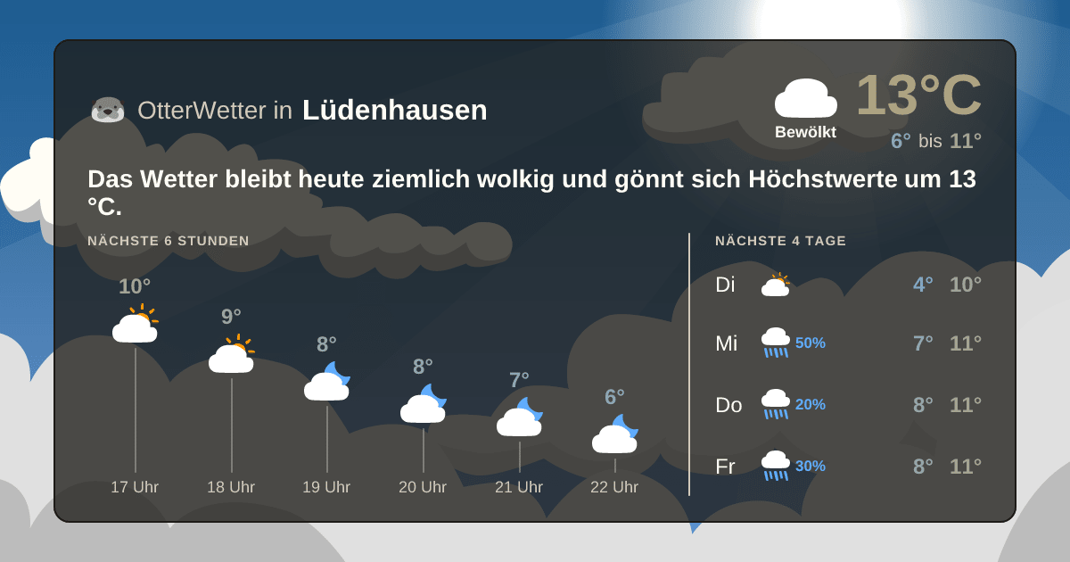 OtterWetter-Widget Lüdenhausen