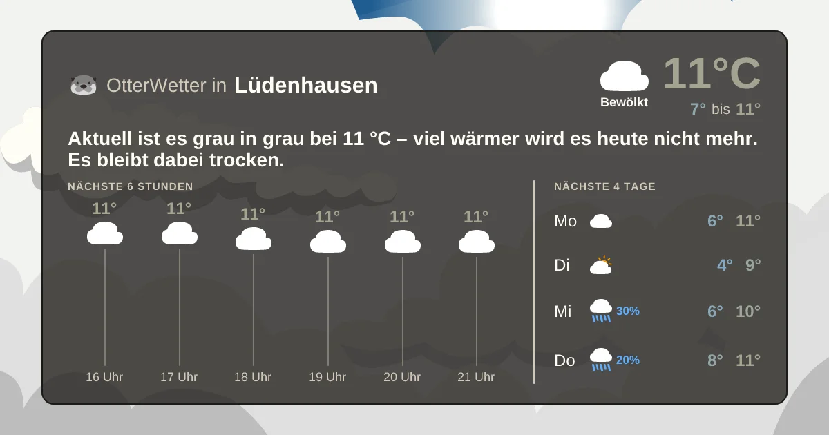 Widget-Vorschau für Lüdenhausen Wetter-Widget-Vorschau mit Vorhersagedaten für Lüdenhausen