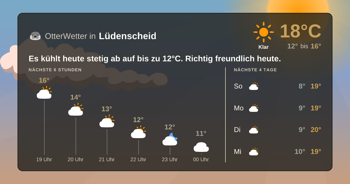 Wetter-Widget-Vorschau mit Vorhersagedaten für Lüdenscheid