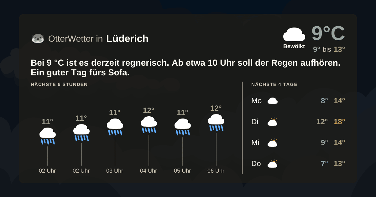 OtterWetter-Widget Lüderich