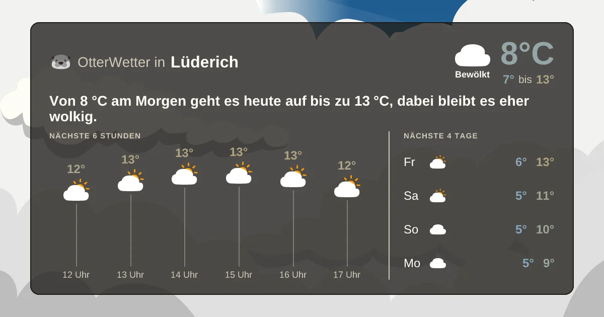 Widget-Vorschau für Lüderich Wetter-Widget-Vorschau mit Vorhersagedaten für Lüderich