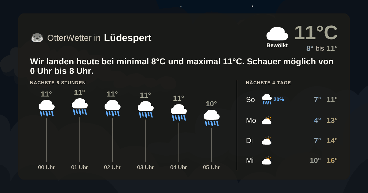 Wetter-Widget-Vorschau mit Vorhersagedaten für Lüdespert