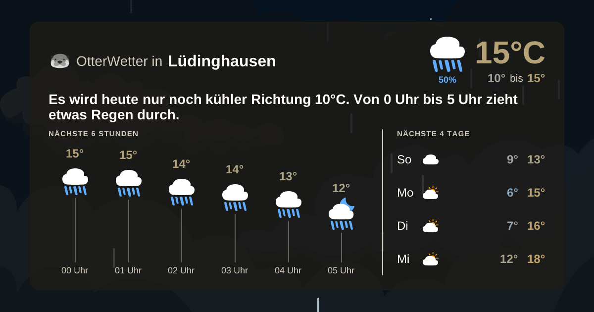 Wetter-Widget-Vorschau mit Vorhersagedaten für Lüdinghausen