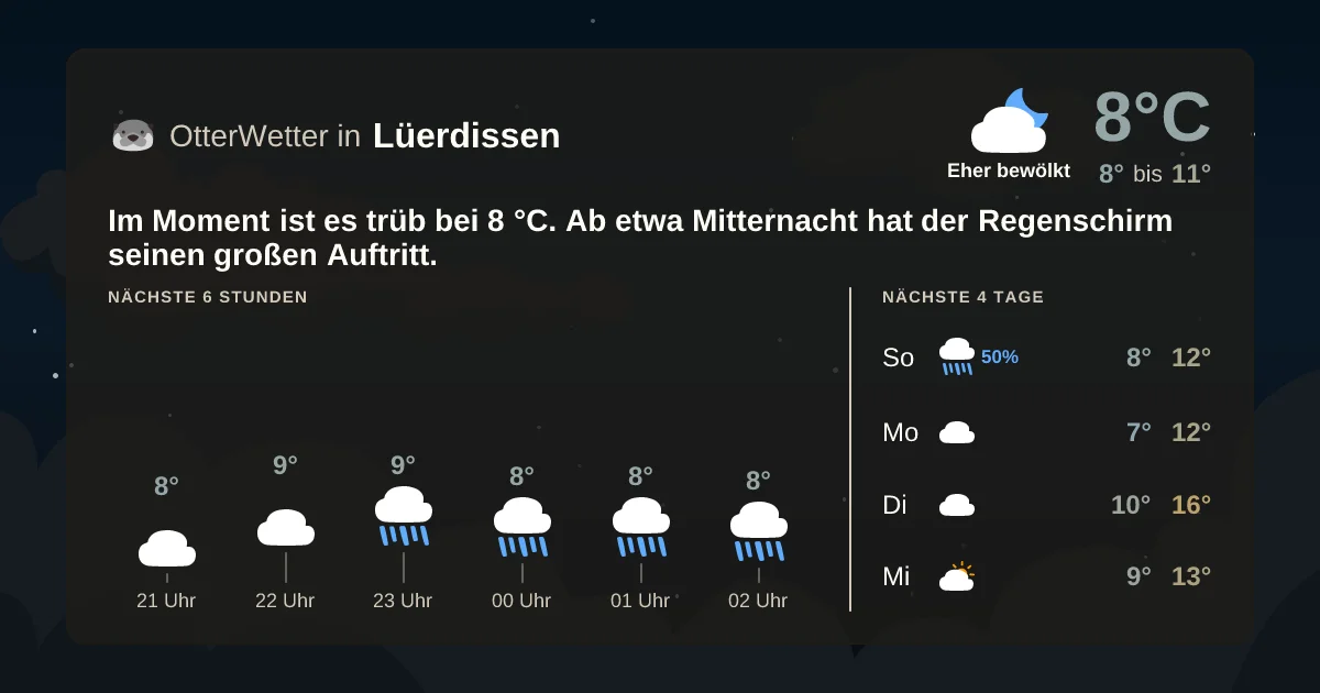 Wetter-Widget-Vorschau mit Vorhersagedaten für Lüerdissen