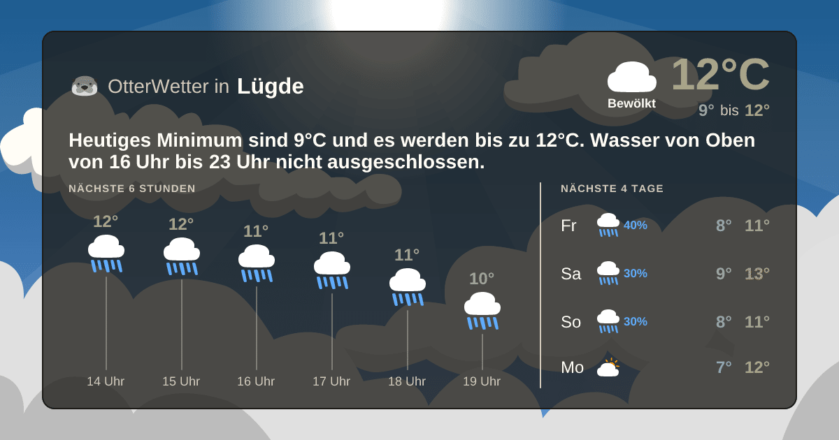 Widget-Vorschau für Lügde Wetter-Widget-Vorschau mit Vorhersagedaten für Lügde