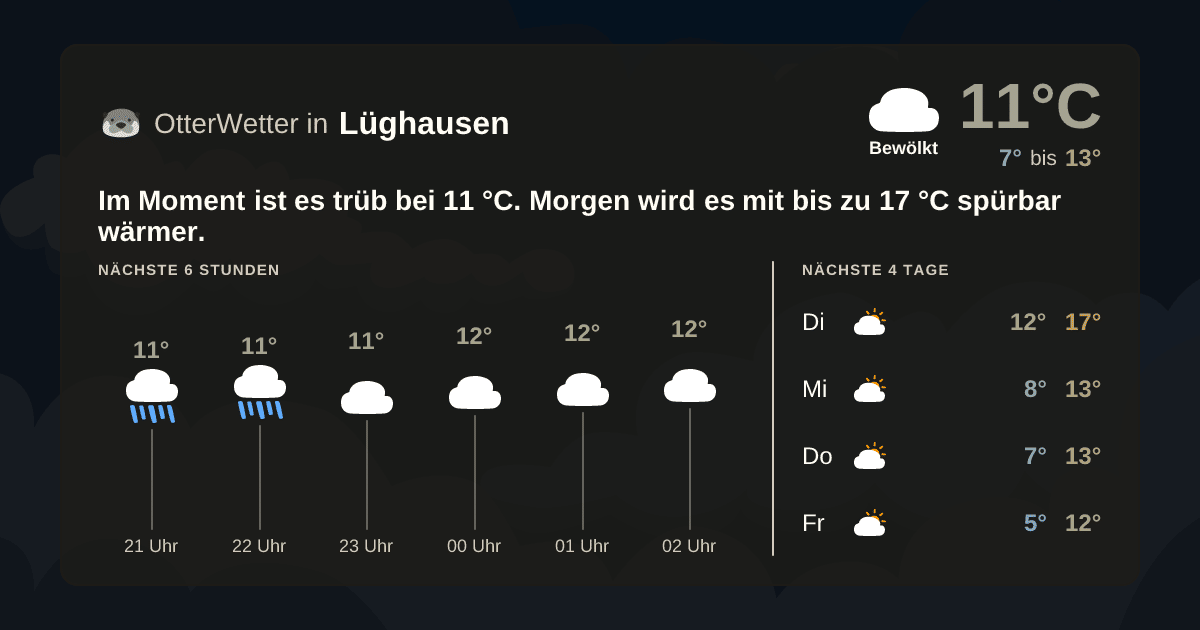 OtterWetter-Widget Lüghausen