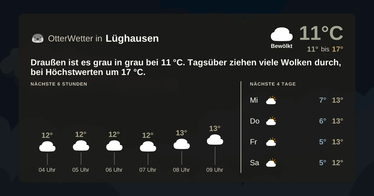 Widget-Vorschau für Lüghausen Wetter-Widget-Vorschau mit Vorhersagedaten für Lüghausen