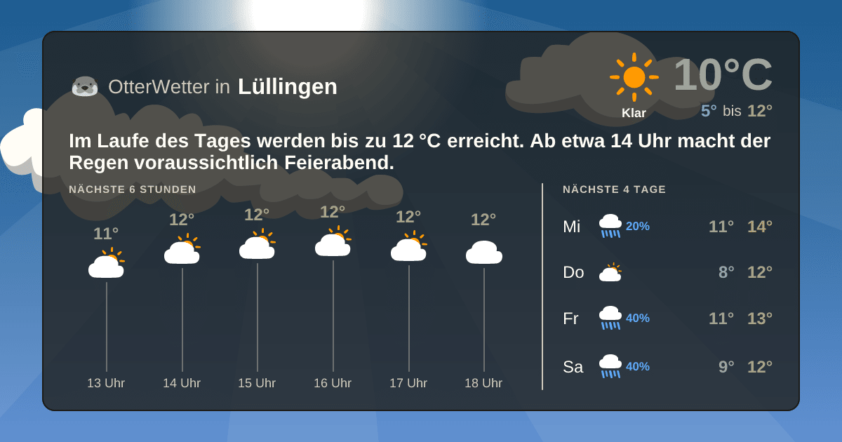 OtterWetter-Widget Lüllingen