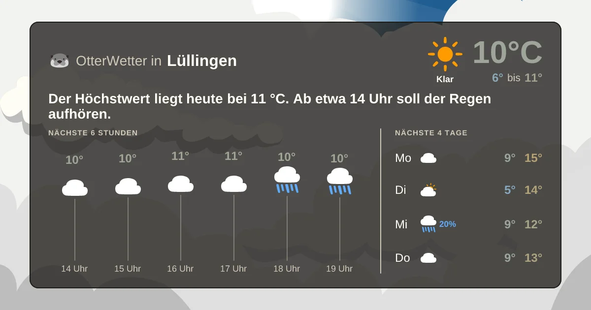 Widget-Vorschau für Lüllingen Wetter-Widget-Vorschau mit Vorhersagedaten für Lüllingen