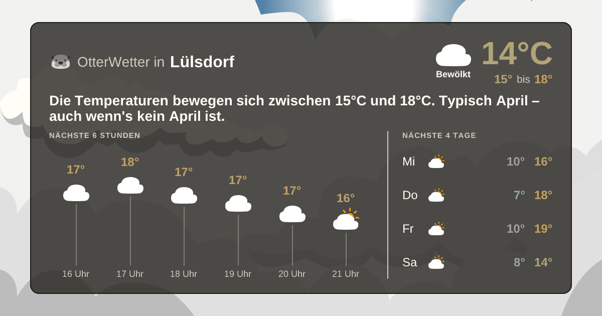 Widget-Vorschau für Lülsdorf Wetter-Widget-Vorschau mit Vorhersagedaten für Lülsdorf