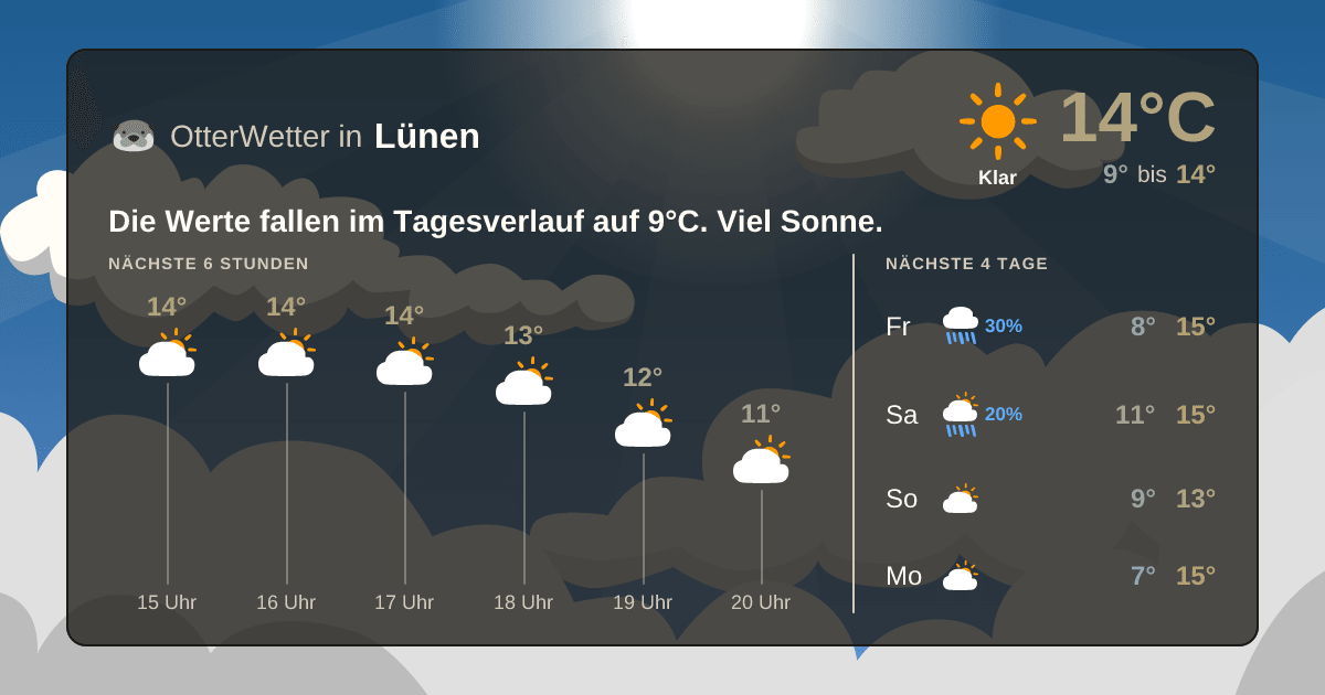 OtterWetter-Widget Lünen