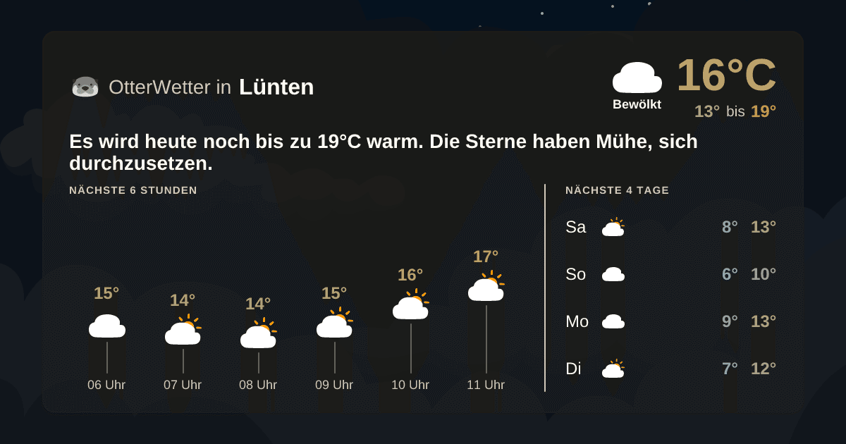 Wetter-Widget-Vorschau mit Vorhersagedaten für Lünten