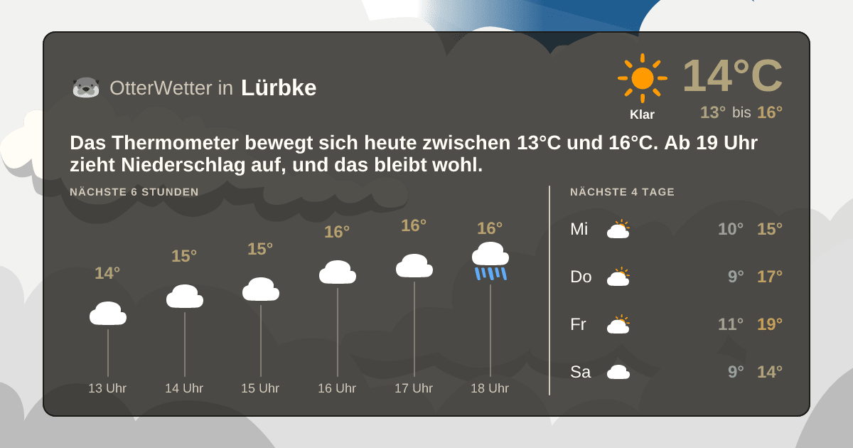 Widget-Vorschau für Lürbke Wetter-Widget-Vorschau mit Vorhersagedaten für Lürbke