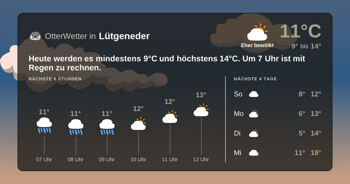 Wetter-Widget-Vorschau mit Vorhersagedaten für Lütgeneder
