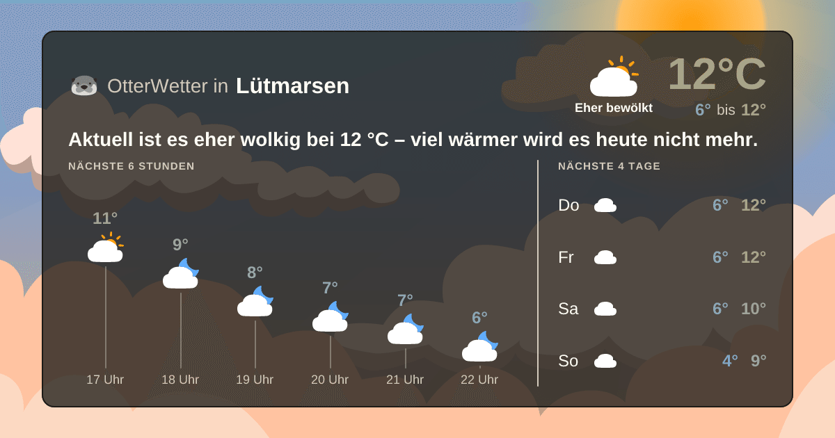 OtterWetter-Widget Lütmarsen