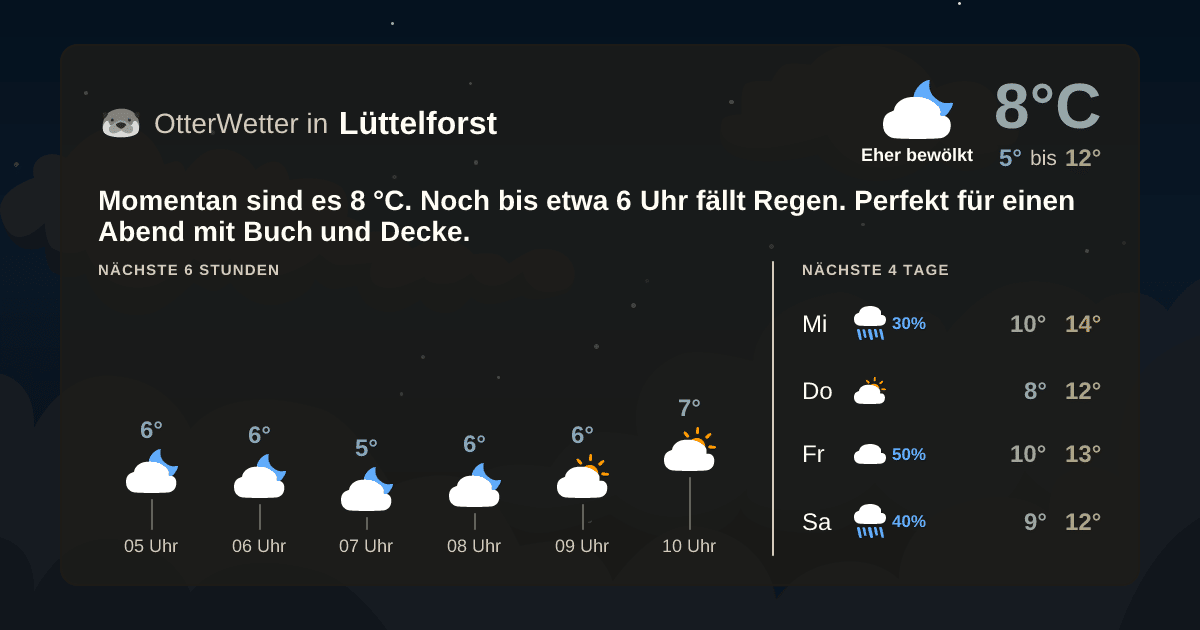 OtterWetter-Widget Lüttelforst