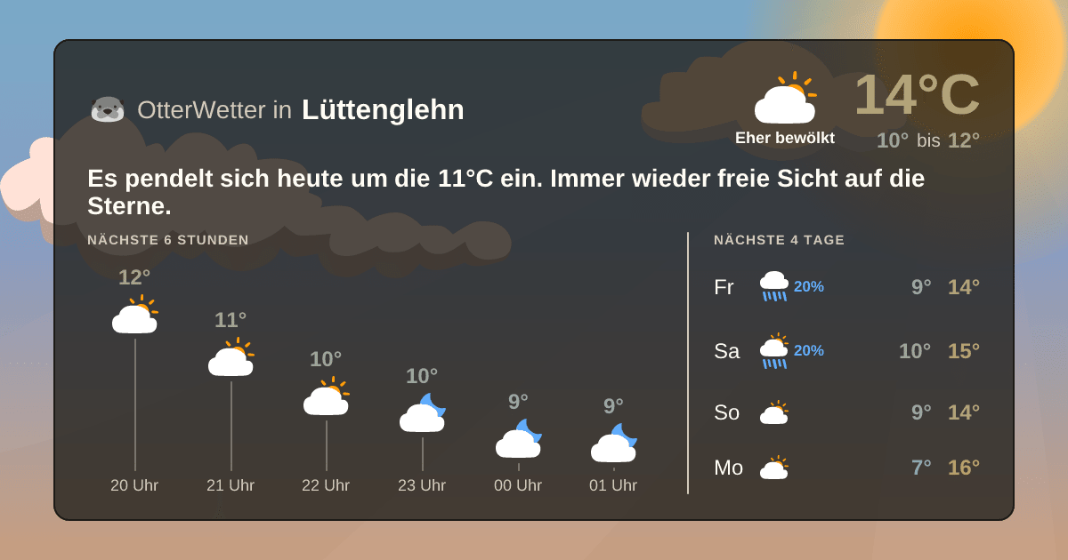 Widget-Vorschau für Lüttenglehn Wetter-Widget-Vorschau mit Vorhersagedaten für Lüttenglehn