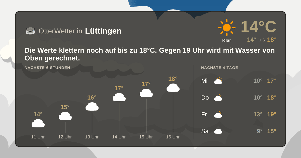 Widget-Vorschau für Lüttingen Wetter-Widget-Vorschau mit Vorhersagedaten für Lüttingen