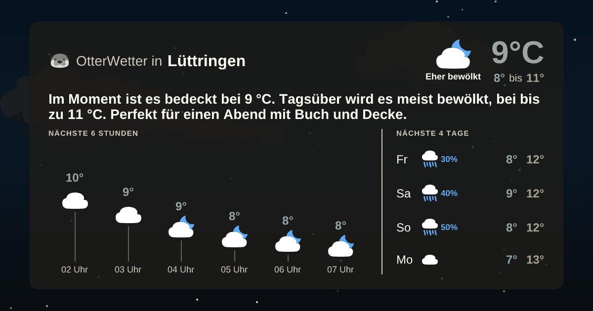 Widget-Vorschau für Lüttringen Wetter-Widget-Vorschau mit Vorhersagedaten für Lüttringen