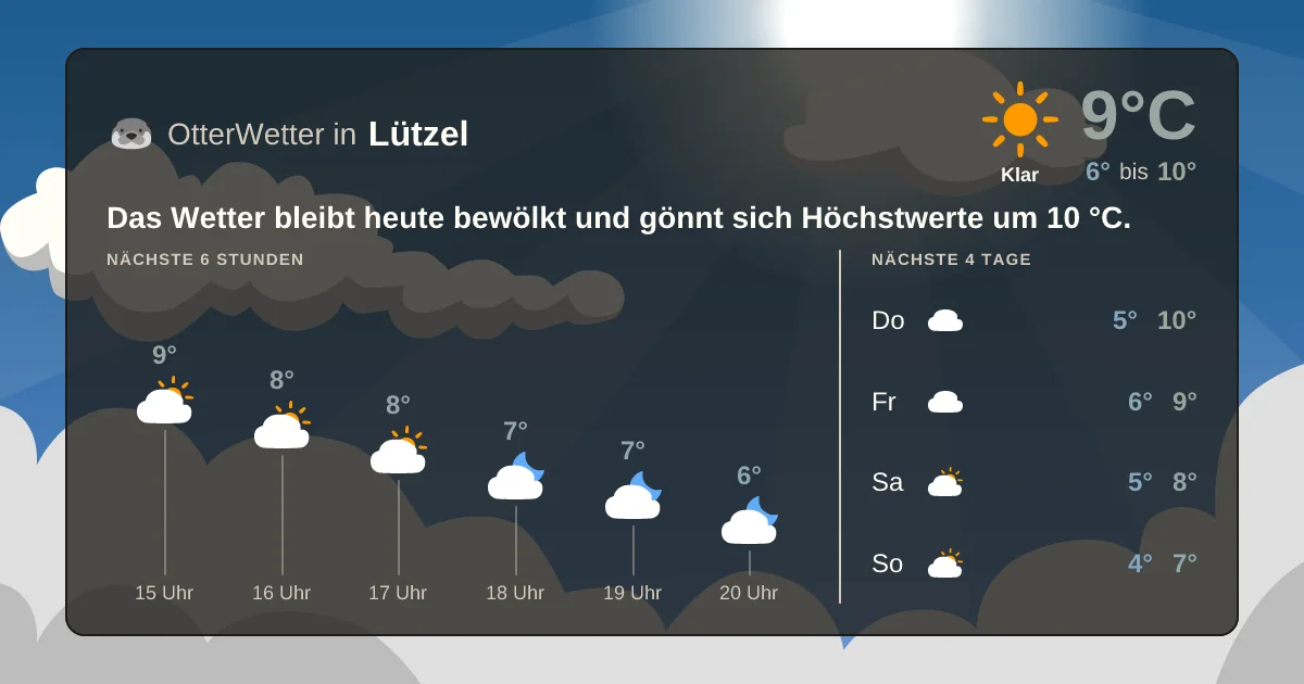Widget-Vorschau für Lützel Wetter-Widget-Vorschau mit Vorhersagedaten für Lützel