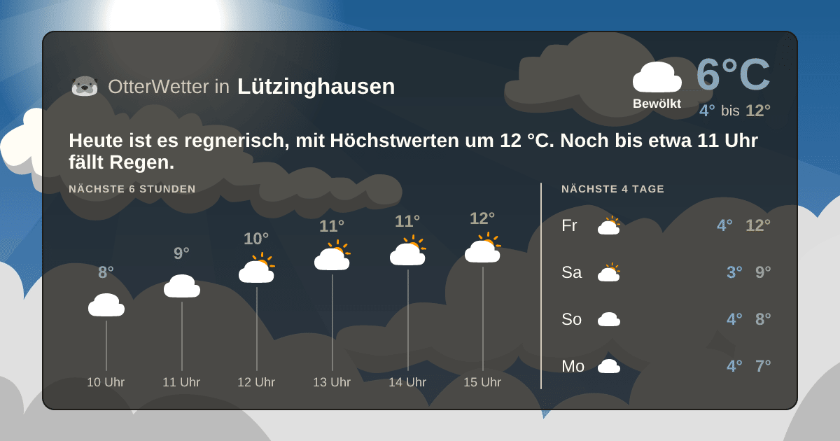 OtterWetter-Widget Lützinghausen