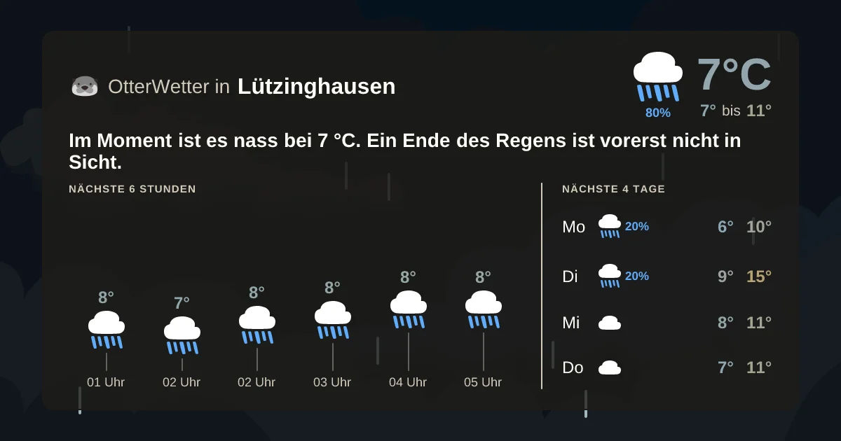 Wetter-Widget-Vorschau mit Vorhersagedaten für Lützinghausen
