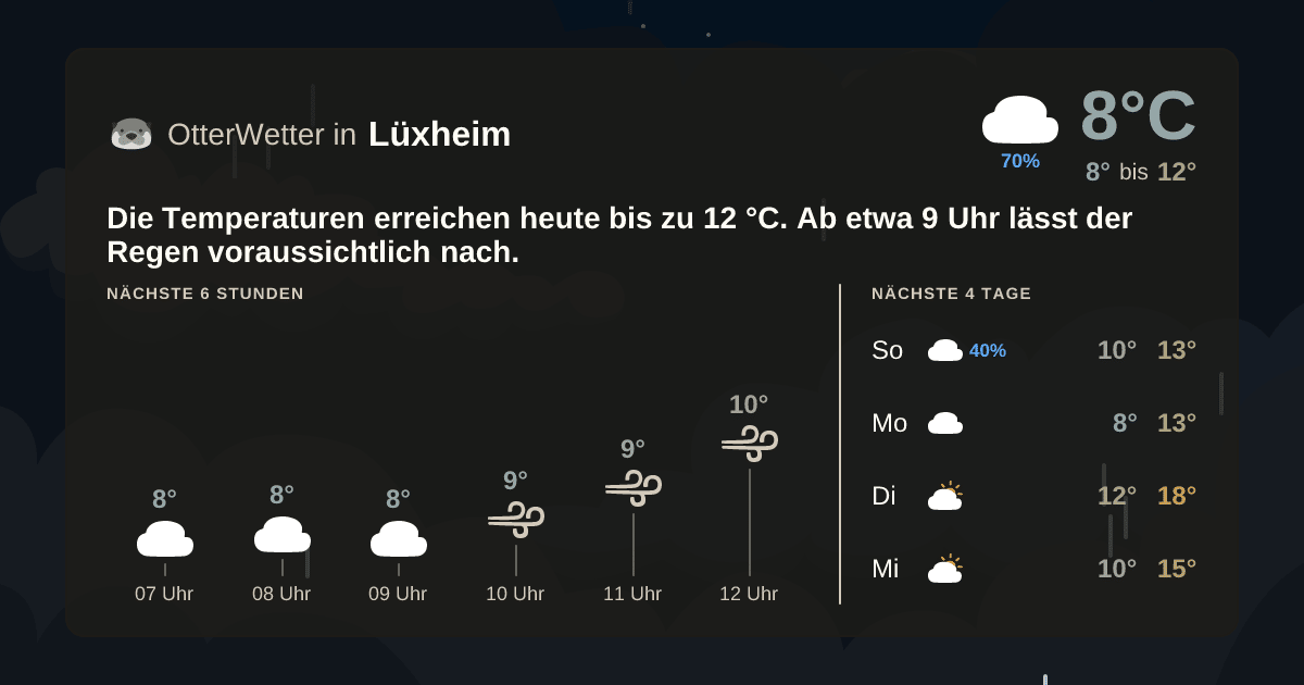 OtterWetter-Widget Lüxheim