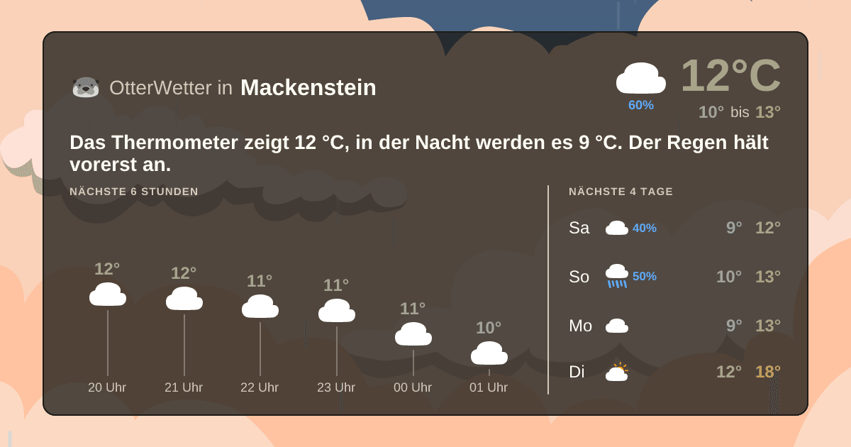 OtterWetter-Widget Mackenstein