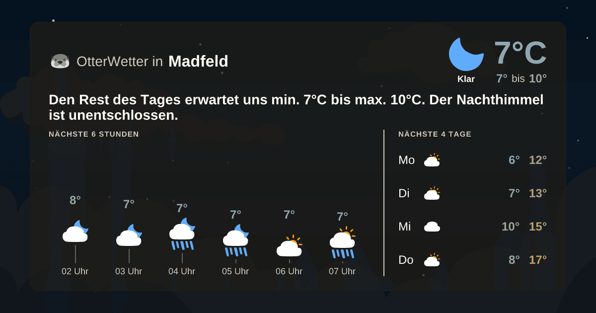Wetter-Widget-Vorschau mit Vorhersagedaten für Madfeld