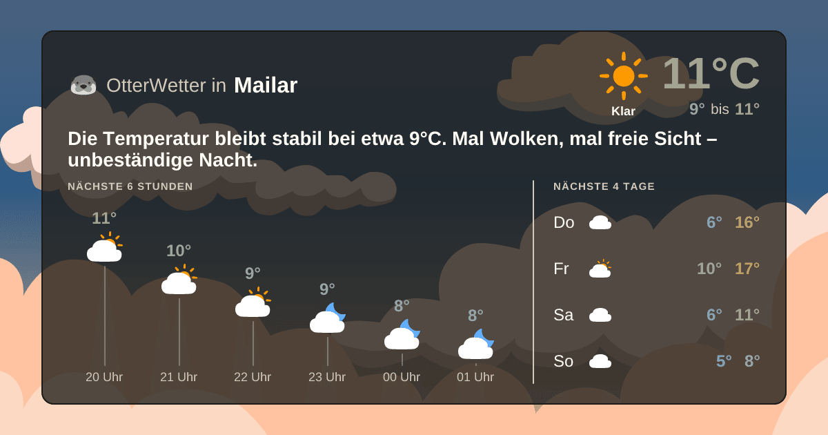OtterWetter-Widget Mailar